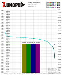 數字產品技術交流網站的技術開發 架構、功能與未來趨勢